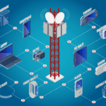 Wireless network infrastructure design